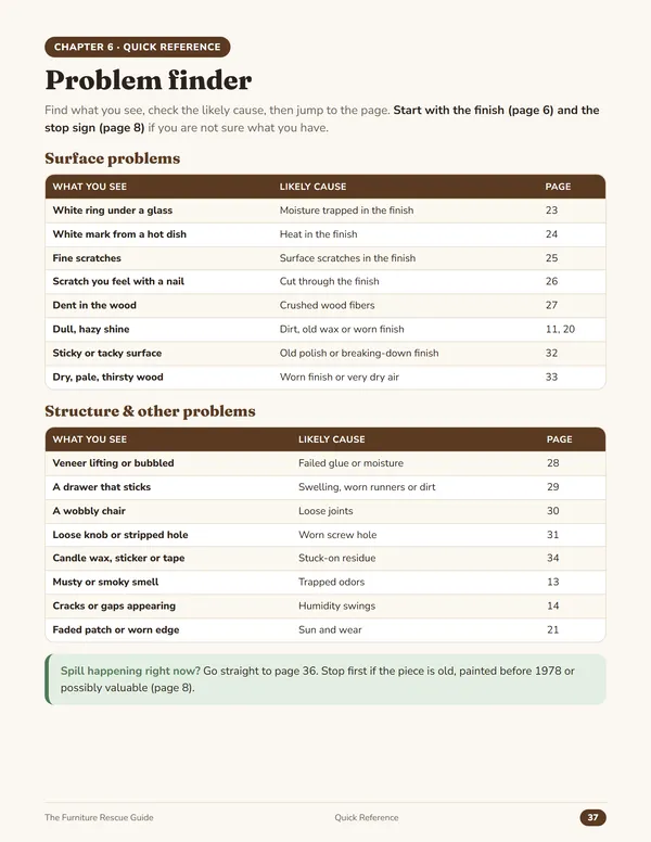 Page: Problem finder